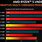 AMD Ryzen CPU Comparison Chart