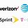AT&T Verizon/Sprint