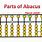 Abacus Parts