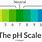 Acidic pH Scale