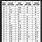 Act Score Range Chart