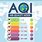 Air Quality Index Colors