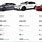All Tesla Models and Prices