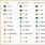 Allergy Skin Test Chart