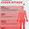 Anatomy of Cyber Attack