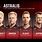 Astralis Players