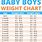 Average Baby Weight