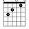 B Sharp Triad Guitair