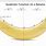 Banana Parabola