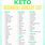 Basic Keto Food List