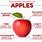 Benefits of Eating Apple's