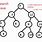 Binary Search Tree Java