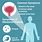 Bladder Cancer Symptoms in Men