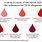 Blood Clots during Period
