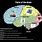 Brain Analogy