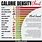 Caloric Density Food Chart