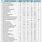 Carb Counter Calorie Chart