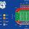 Cardiff City Stadium Map