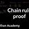 Chain Rule Khan Academy