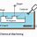 Chemical Milling Process