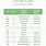 Chemistry 1 Conversion Chart