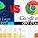 Chrome vs Edge Resource Usage