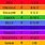 Colour Numerology