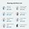 Cost of Hearing Aids