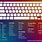Custom Keyboard Shortcuts