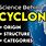 Cyclone Science