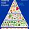 Diabetes Food Pyramid Chart