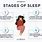 Different Sleep Stages