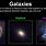 Different Types of Galaxy