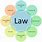 Different Types of Law