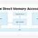 Direct Memory Access in OS