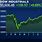 Dow Jones Index Live Chart