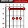 E Major Bar Chord Guitar