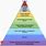 EBP Pyramid