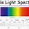 EM Spectrum Visible Light