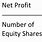 EPS Ratio Formula