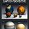 Earth Compared to Other Planets