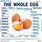 Egg Vitamin and Minerals