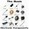 Electronic Components Pictures Names