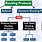 Examples of Routing Protocols