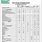 Eye Drops per Ml Chart