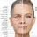 Face Skin Anatomy