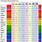 Food Dye Color Mixing Chart
