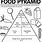 Food Pyramid Activity