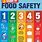 Food Safety Poster Ideas