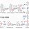 Formula for Glycolysis